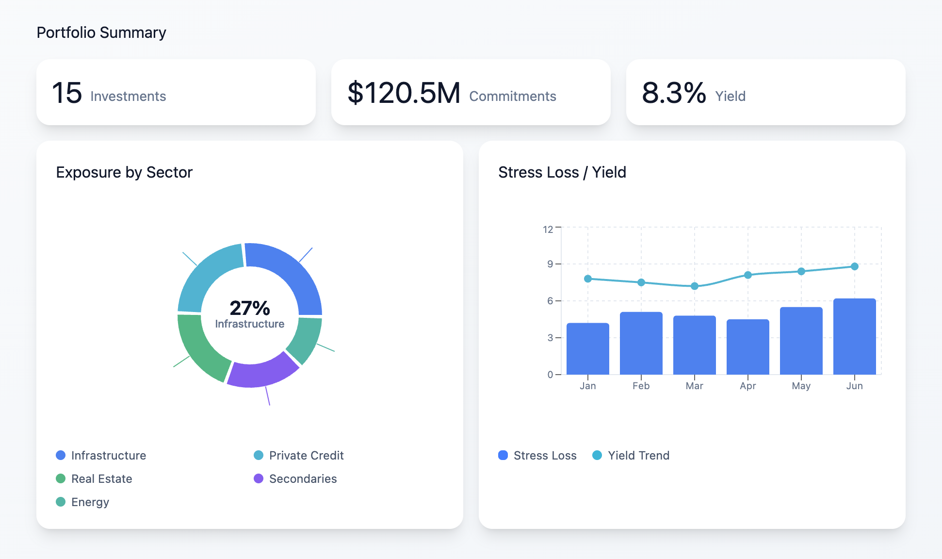 PAIRS dashboard visual